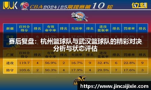 赛后复盘：杭州篮球队与武汉篮球队的精彩对决分析与状态评估