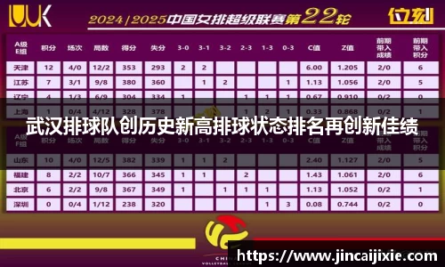 武汉排球队创历史新高排球状态排名再创新佳绩